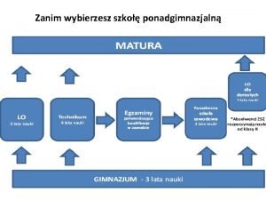 Zanim wybierzesz szko ponadgimnazjaln Liceum Liceum oglnoksztacce da