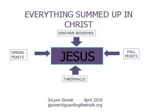 EVERYTHING SUMMED UP IN CHRIST KINSMAN REDEEMER SPRING