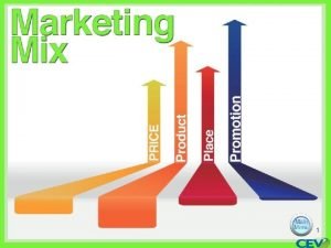 The marketing mix should relate directly to who