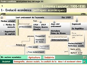 Poder i conflicte en el primer ter del