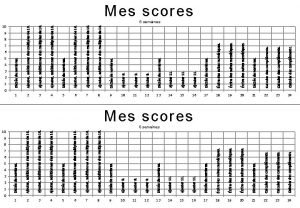 Dicte de nombres crire des suites numriques Dicte