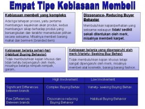 Kebiasaan membeli yang kompleks Ada tiga tahapan proses