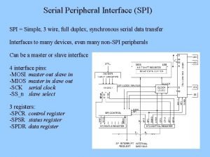 Serial Peripheral Interface SPI SPI Simple 3 wire