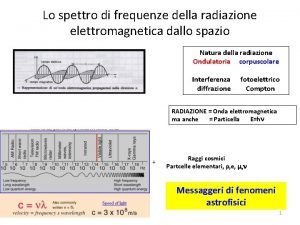 Lo spettro di frequenze della radiazione elettromagnetica dallo