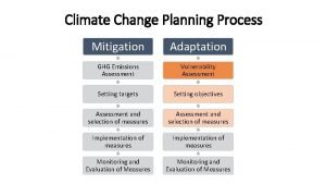 Climate Change Planning Process Mitigation Adaptation GHG Emissions