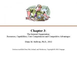 Chapter 3 The Internal Organization Resources Capabilities Core