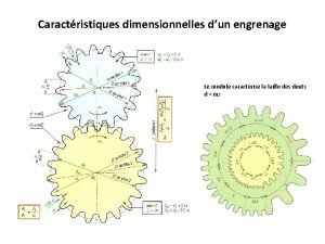 Caractristiques dimensionnelles dun engrenage Le module caractrise la