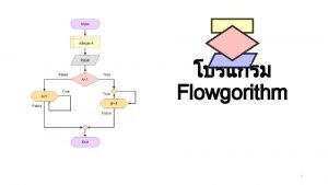 Flowgorithm 1 Flowgorithm Layout Control Zoom InOut Source
