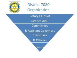District 7080 Organization Rotary Clubs of District 7080