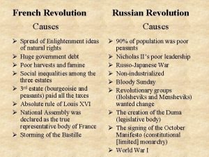 Enlightenment and french revolution