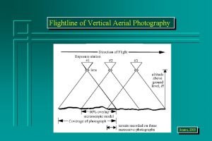 Vertical aerial