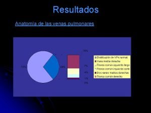 Resultados Anatoma de las venas pulmonares Resultados Anatoma