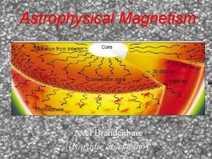 Astrophysical Magnetism Axel Brandenburg Nordita Stockholm Similar physics