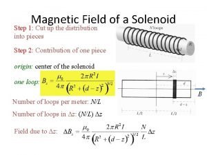 Magnetic field of solenoid