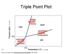 Triple Point Plot melting Pressure atm freezing liquid