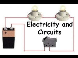 Electricity and Circuits Electric Charges Three particles that