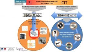 Rentre 2019 SI CIT SI Positionnement des deux