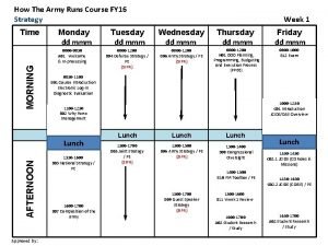 How the army runs course