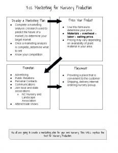 3 02 Marketing for Nursery Production Price Your