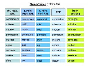 Stammformen Lektion 25 Inf Prs Akt 1 Pers