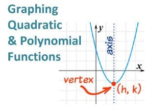 Quadratic and polynomial functions