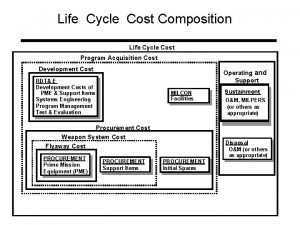 Life Cycle Cost Composition Life Cycle Cost Program