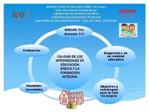 Instituto Estatal de Educacin Pblica de Oaxaca Direccin