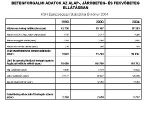 BETEGFORGALMI ADATOK AZ ALAP JRBETEG S FEKVBETEG ELLTSBAN