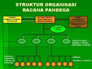 Struktur organisasi racana pandega