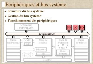 Priphriques et bus systme Structure du bus systme