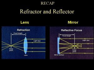 RECAP Refractor and Reflector Lens Mirror The Celestial