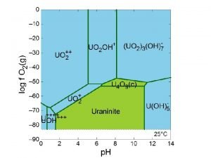 Piper diagram excel