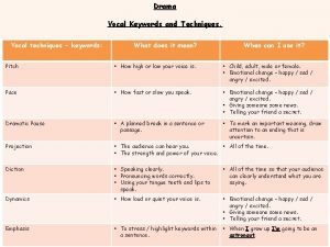 Vocal elements of drama Vocal elements of drama