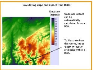 Calculating slope and aspect from DEMs Elevation metres