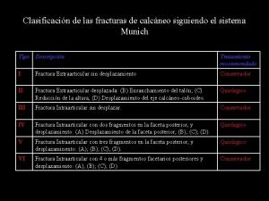 Clasificacin de las fracturas de calcneo siguiendo el