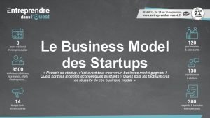Startup business model