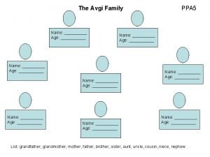 The Avgi Family Name Age Name Age PPA