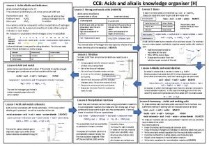 CC 8 Acids and alkalis knowledge organiser H