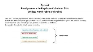 Cycle 4 Enseignement de PhysiqueChimie en 5me Collge