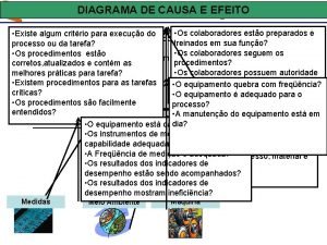 DIAGRAMA DE CAUSA E EFEITO 3 Anlise do