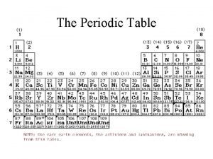 Periodic table semimetals