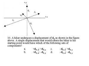 10 A hiker undergoes a displacement of d