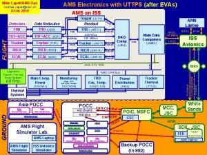 Interface box