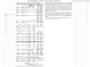 Common Lab Sources 1 Radioactive Sources 2 Radionuclides