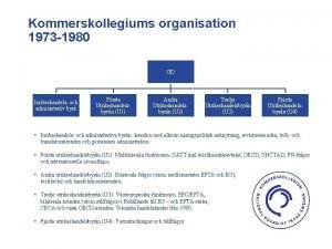 Kommerskollegiums organisation 1973 1980 GD Inrikeshandels och administrativ