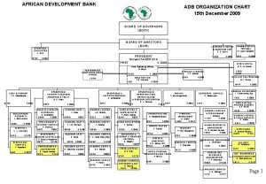 Adb organizational chart