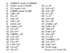 Ladder method metric system