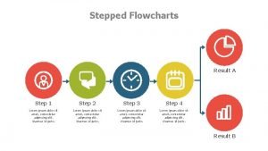Step result Step result