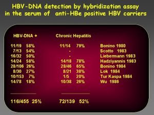 HBVDNA detection by hybridization assay in the serum