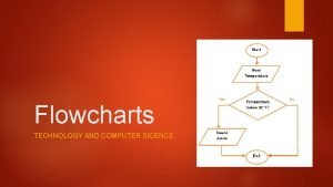 Lesson plan on algorithm and flowchart